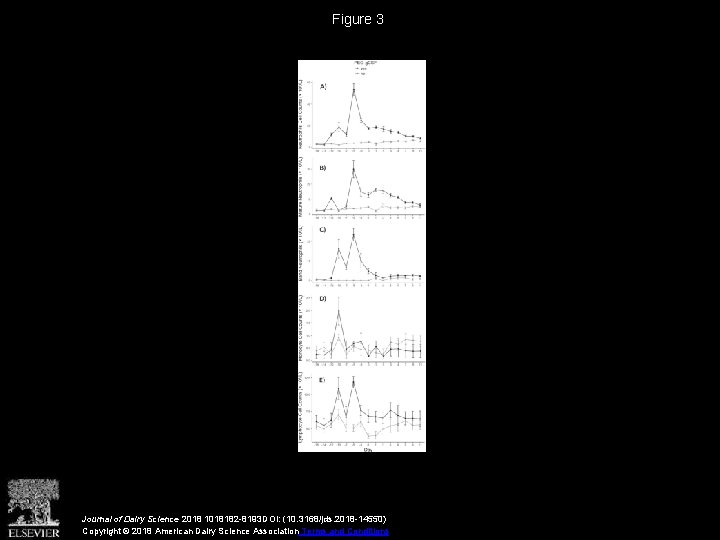 Figure 3 Journal of Dairy Science 2018 1018182 -8193 DOI: (10. 3168/jds. 2018 -14550)