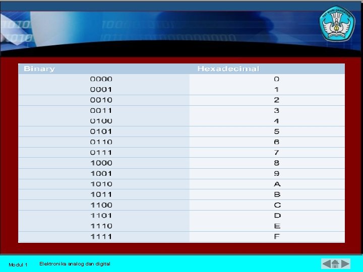 Modul 1 Elektronika analog dan digital 