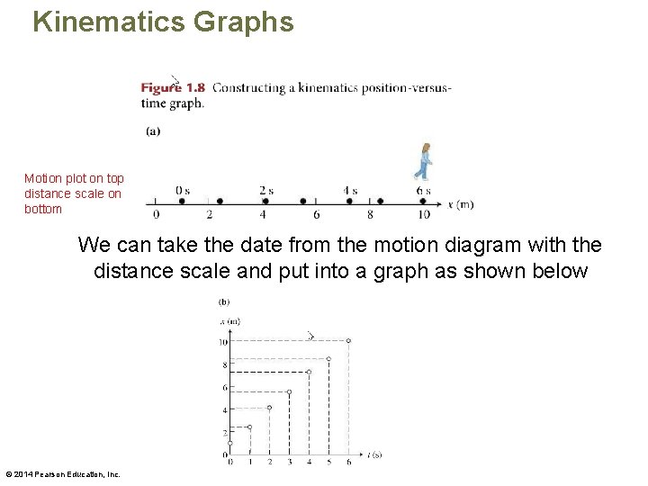 Kinematics Graphs Motion plot on top distance scale on bottom We can take the