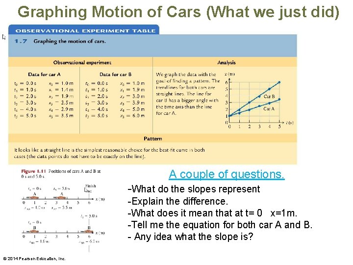 Graphing Motion of Cars (What we just did) A couple of questions. -What do
