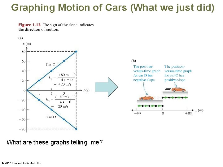 Graphing Motion of Cars (What we just did) What are these graphs telling me?