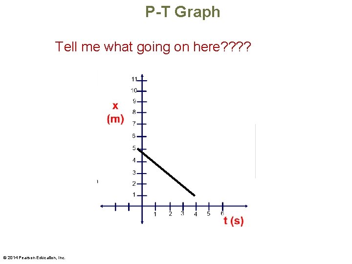 P-T Graph Tell me what going on here? ? © 2014 Pearson Education, Inc.