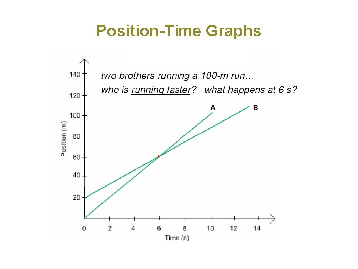 Position-Time Graphs 