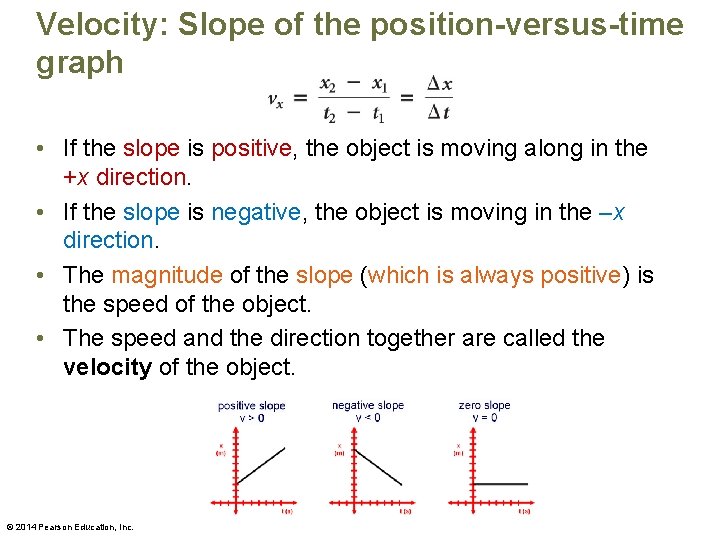 Velocity: Slope of the position-versus-time graph • If the slope is positive, the object