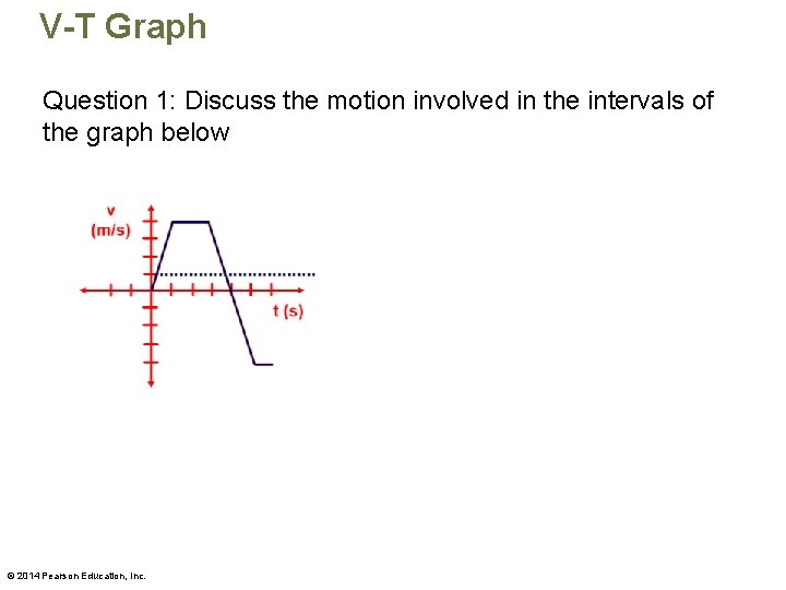 V-T Graph Question 1: Discuss the motion involved in the intervals of the graph