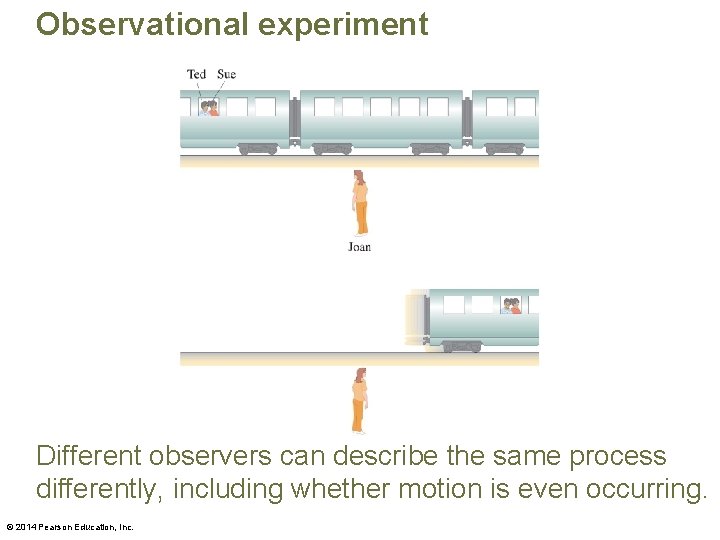 Observational experiment Different observers can describe the same process differently, including whether motion is
