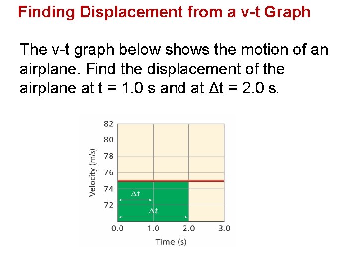 Finding Displacement from a v-t Graph The v-t graph below shows the motion of