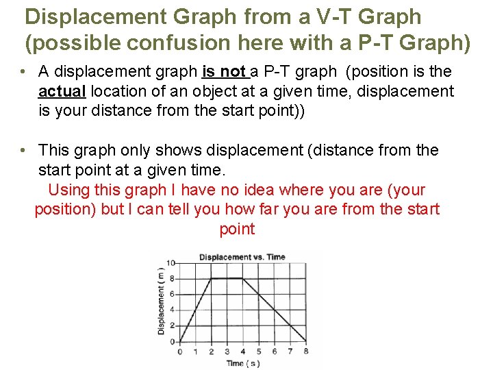 Displacement Graph from a V-T Graph (possible confusion here with a P-T Graph) •