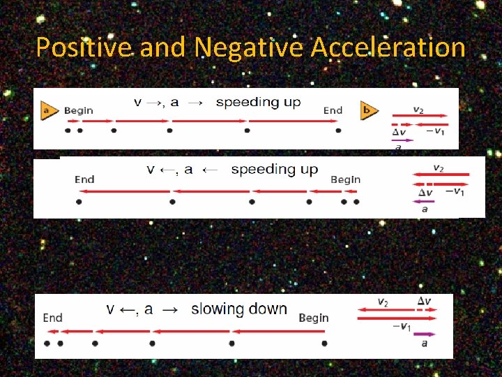 Positive and Negative Acceleration 