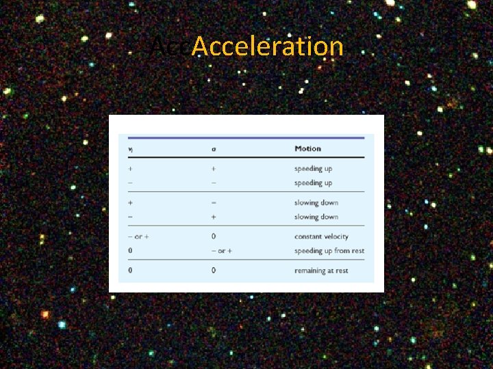 Acc. Acceleration 