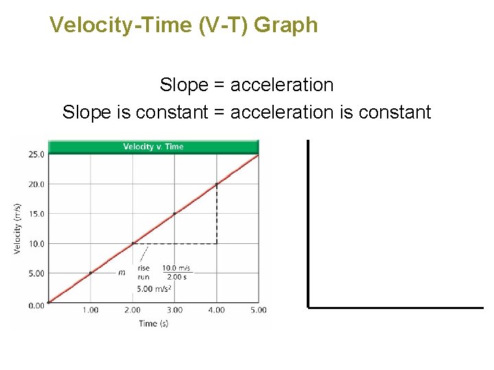 Velocity-Time (V-T) Graph Slope = acceleration Slope is constant = acceleration is constant 
