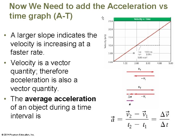 Now We Need to add the Acceleration vs time graph (A-T) • A larger