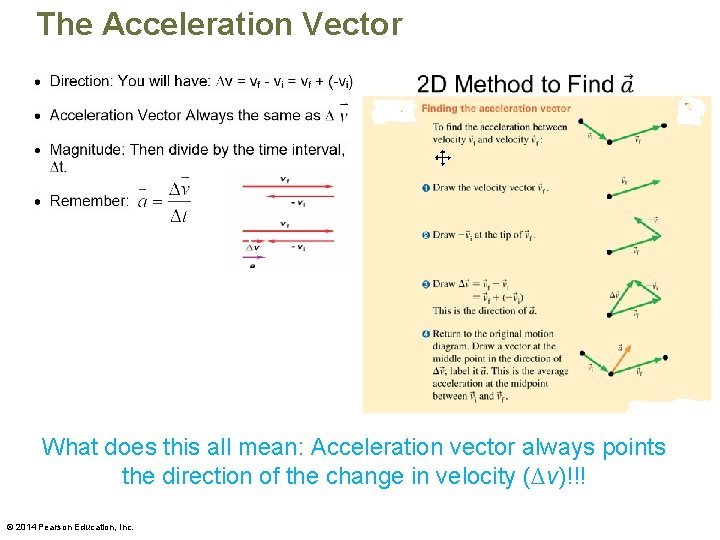 The Acceleration Vector What does this all mean: Acceleration vector always points the direction