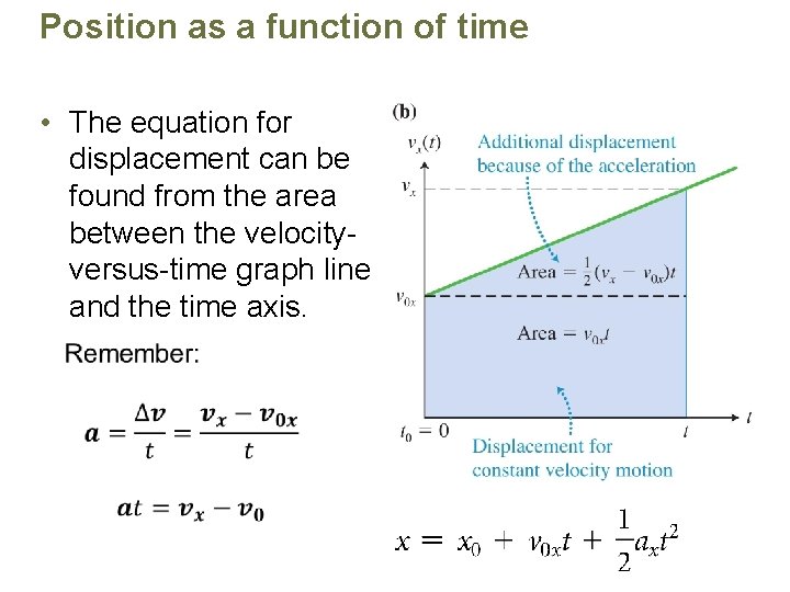 Position as a function of time • The equation for displacement can be found