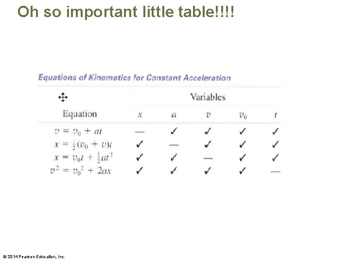 Oh so important little table!!!! © 2014 Pearson Education, Inc. 