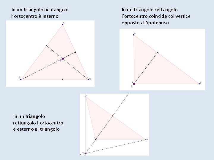 In un triangolo acutangolo l’ortocentro è interno In un triangolo rettangolo l’ortocentro è esterno