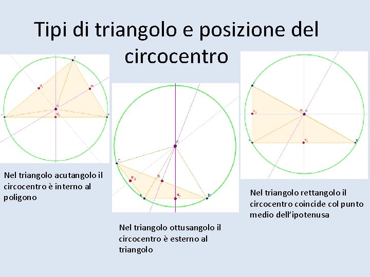 Tipi di triangolo e posizione del circocentro Nel triangolo acutangolo il circocentro è interno