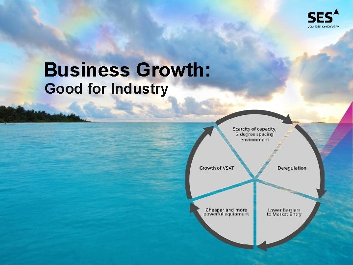 Business Growth: Good for Industry SES Proprietary and Confidential 