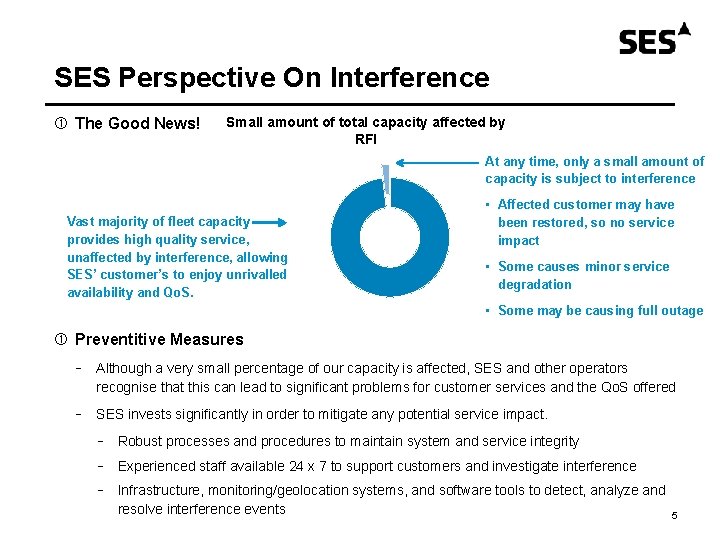 SES Perspective On Interference The Good News! Small amount of total capacity affected by