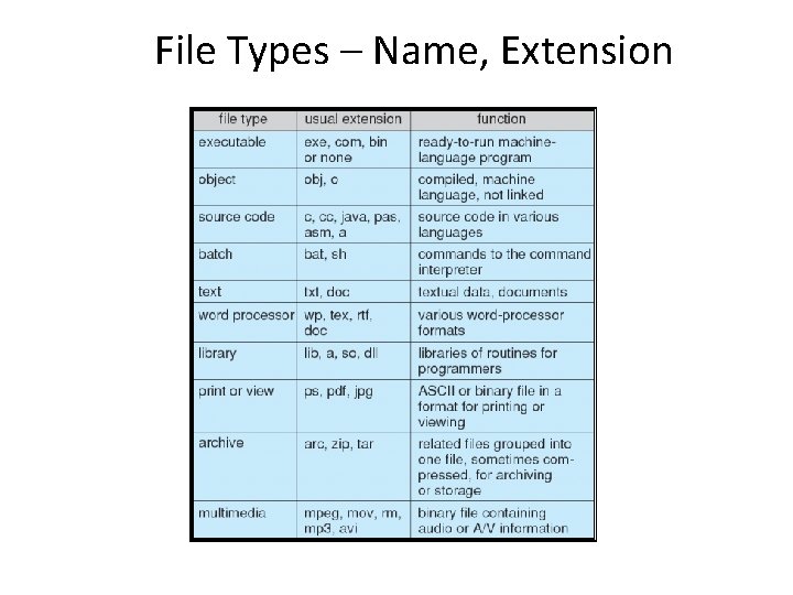 File Types – Name, Extension 