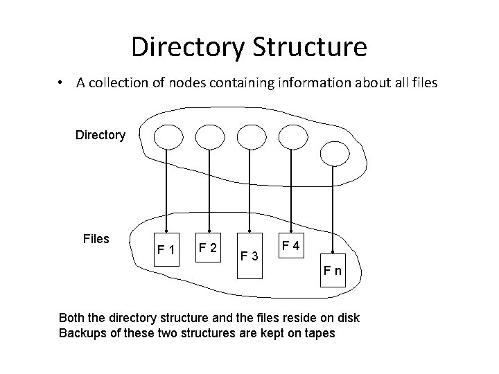 Directory Structure • A collection of nodes containing information about all files Directory Files