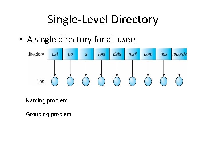 Single-Level Directory • A single directory for all users Naming problem Grouping problem 