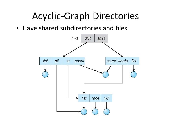 Acyclic-Graph Directories • Have shared subdirectories and files 
