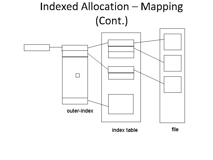 Indexed Allocation – Mapping (Cont. ) � outer-index table file 