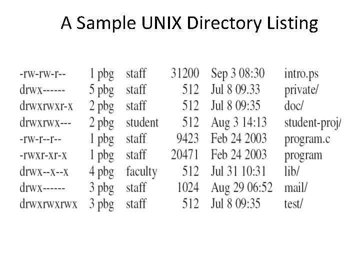 A Sample UNIX Directory Listing 