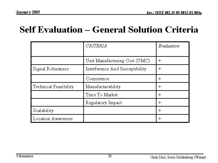 January 2005 doc. : IEEE 802. 15 -05 -0012 -01 -004 a Self Evaluation