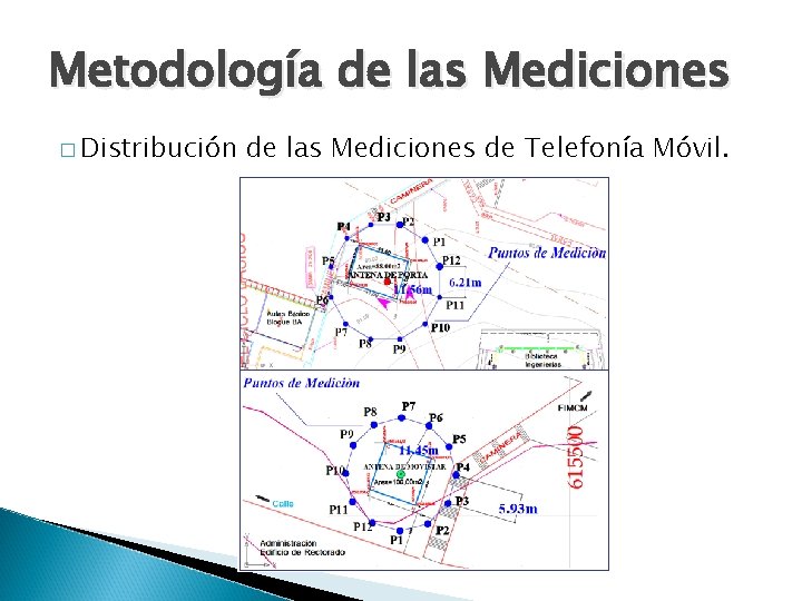 Metodología de las Mediciones � Distribución de las Mediciones de Telefonía Móvil. 