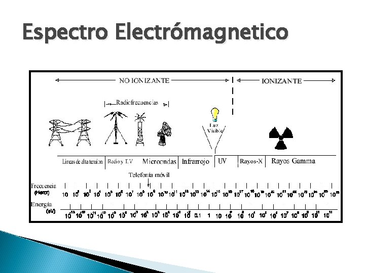 Espectro Electrómagnetico 
