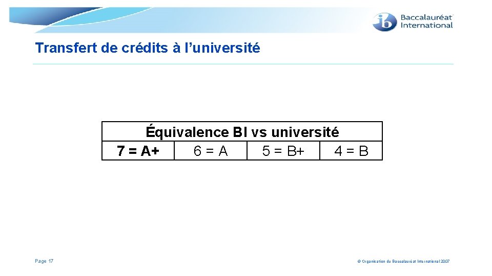 Transfert de crédits à l’université Équivalence BI vs université 7 = A+ 6=A 5