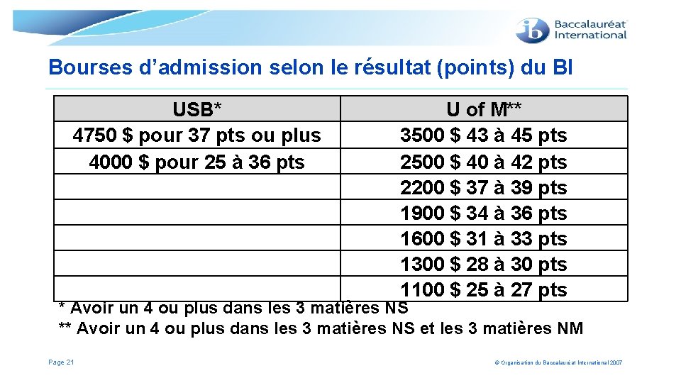 Bourses d’admission selon le résultat (points) du BI USB* 4750 $ pour 37 pts