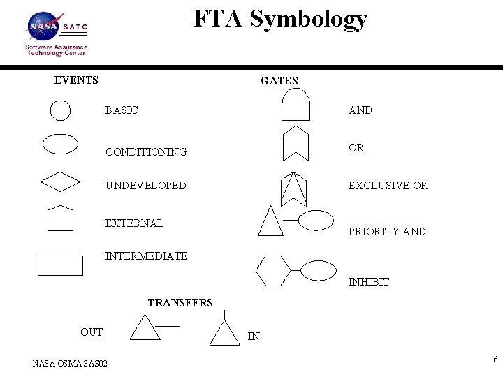 FTA Symbology EVENTS GATES BASIC AND CONDITIONING OR UNDEVELOPED EXCLUSIVE OR EXTERNAL PRIORITY AND