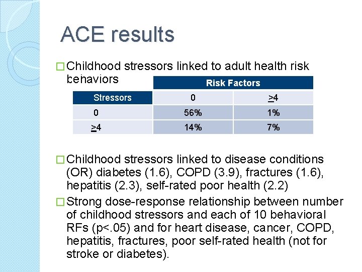 ACE results � Childhood behaviors stressors linked to adult health risk Stressors Risk Factors