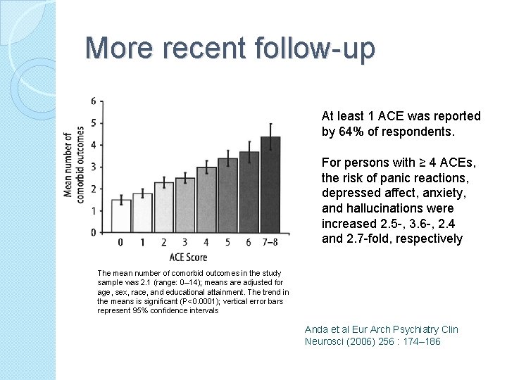 More recent follow-up At least 1 ACE was reported by 64% of respondents. For