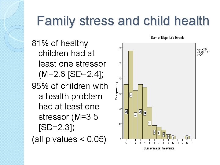 Family stress and child health 81% of healthy children had at least one stressor