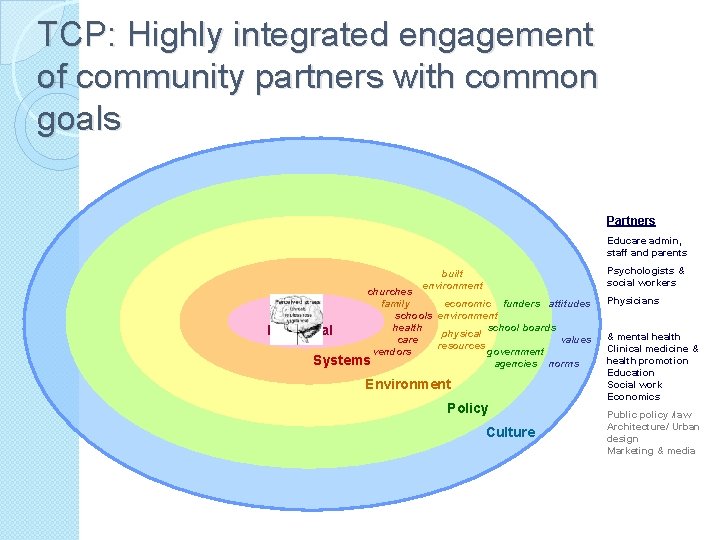 TCP: Highly integrated engagement of community partners with common goals Partners Educare admin, staff