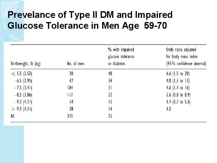 Prevelance of Type II DM and Impaired Glucose Tolerance in Men Age 59 -70