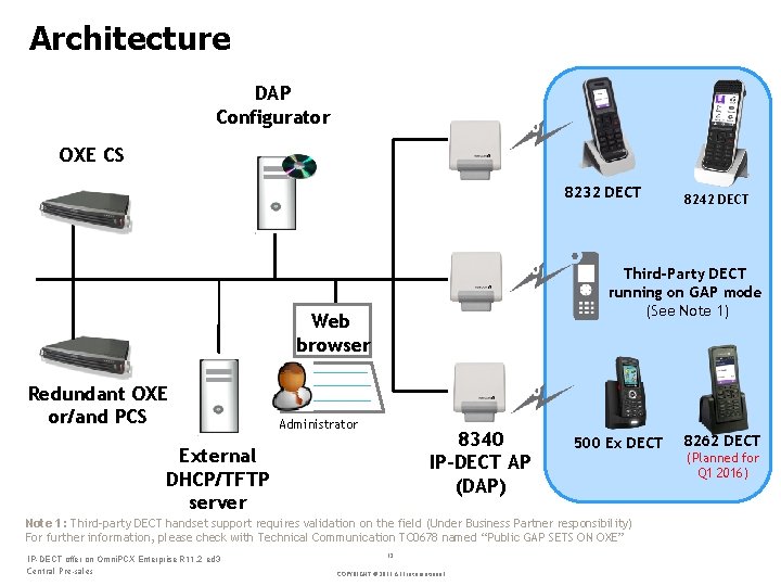 Architecture DAP Configurator OXE CS 8232 DECT Third-Party DECT running on GAP mode (See