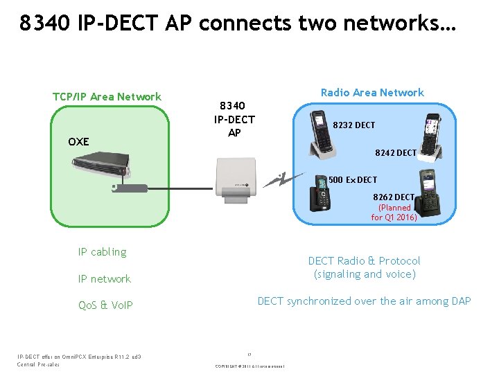 8340 IP-DECT AP connects two networks… TCP/IP Area Network OXE Radio Area Network 8340