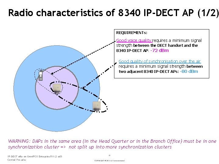 Radio characteristics of 8340 IP-DECT AP (1/2) REQUIREMENTs: Good voice quality requires a minimum