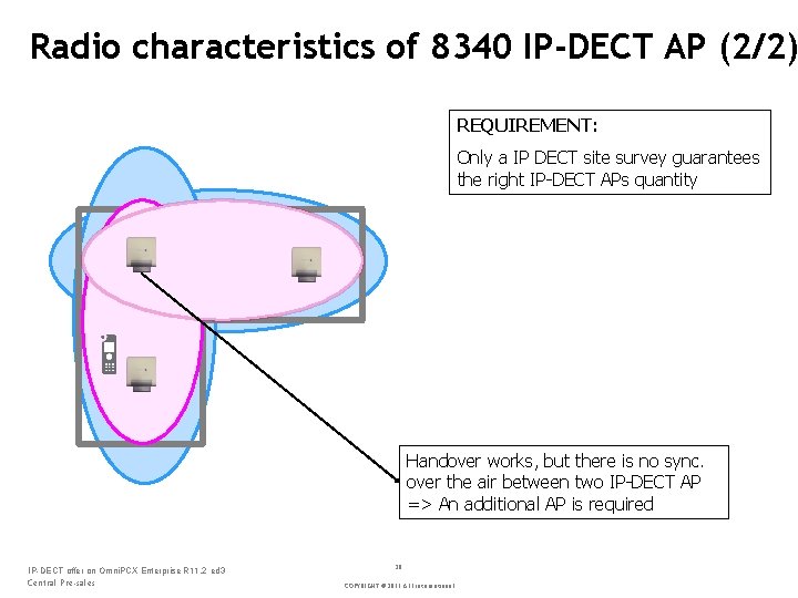 Radio characteristics of 8340 IP-DECT AP (2/2) REQUIREMENT: Only a IP DECT site survey