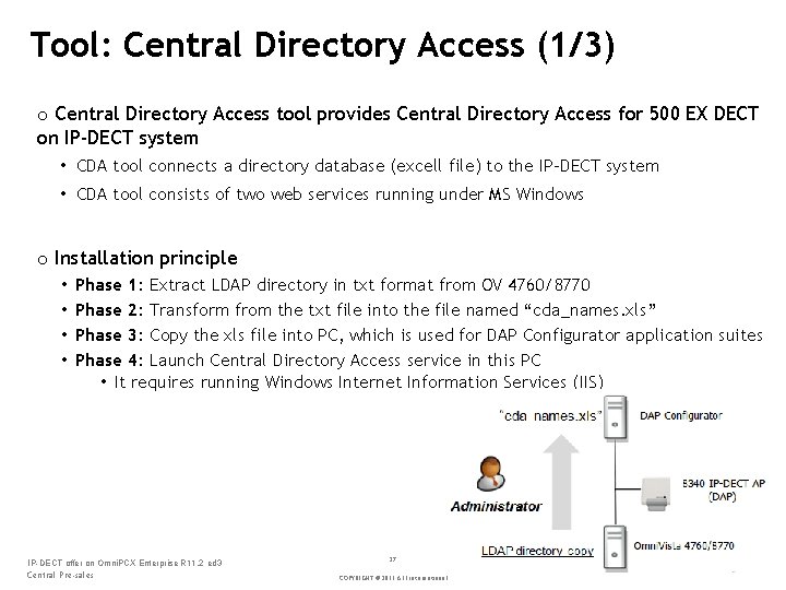 Tool: Central Directory Access (1/3) o Central Directory Access tool provides Central Directory Access