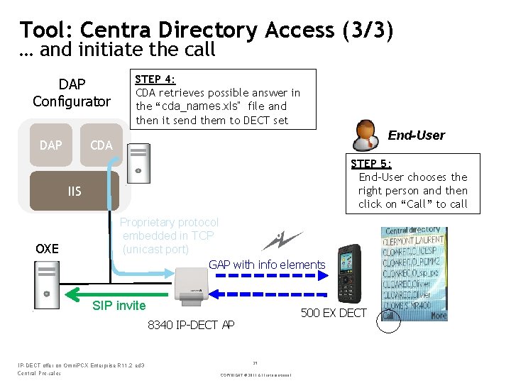 Tool: Centra Directory Access (3/3) … and initiate the call DAP Configurator DAP STEP