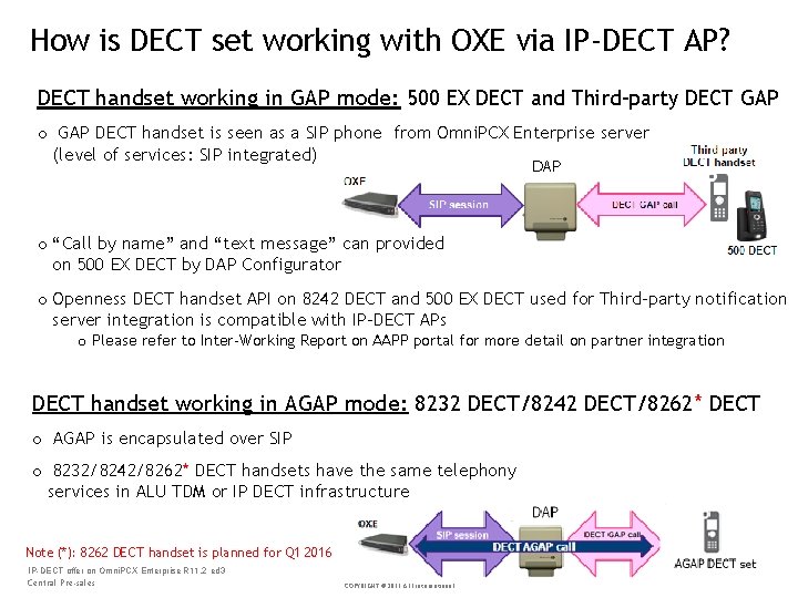How is DECT set working with OXE via IP-DECT AP? DECT handset working in