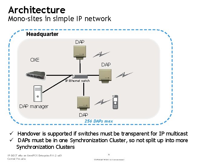 Architecture Mono-sites in simple IP network Headquarter DAP OXE DAP IP Ethernet switch DAP