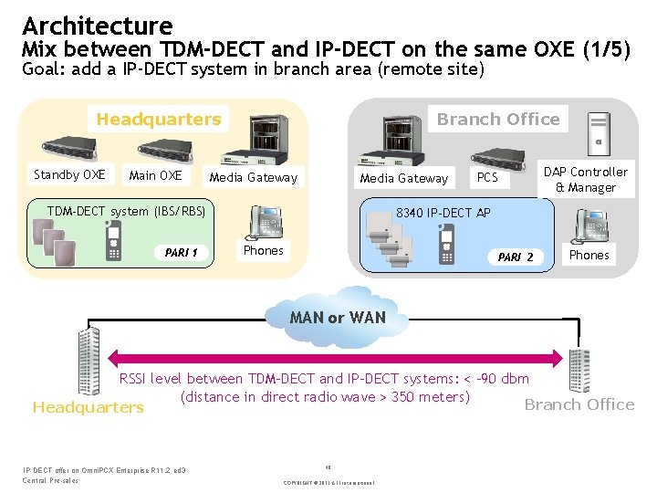 Architecture Mix between TDM-DECT and IP-DECT on the same OXE (1/5) Goal: add a
