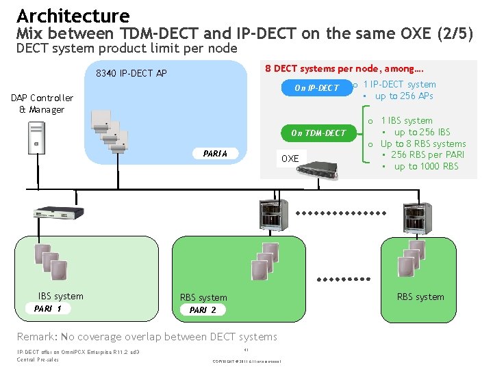 Architecture Mix between TDM-DECT and IP-DECT on the same OXE (2/5) DECT system product